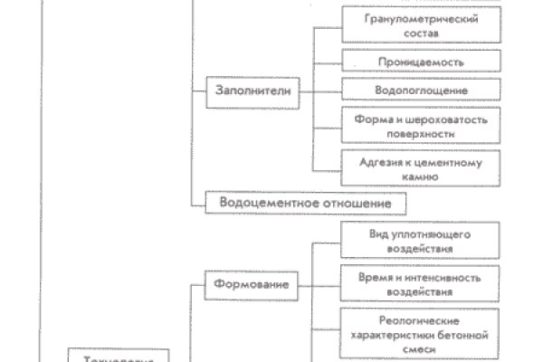 Как пополнить кошелек на кракене