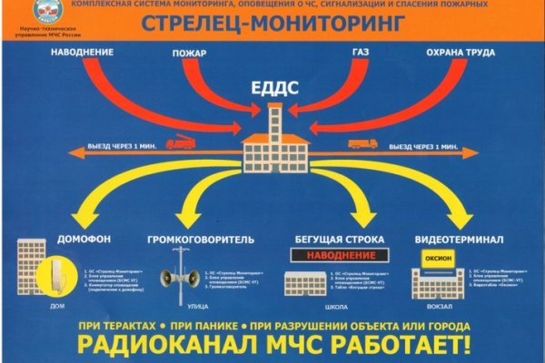 Через какой браузер зайти на кракен